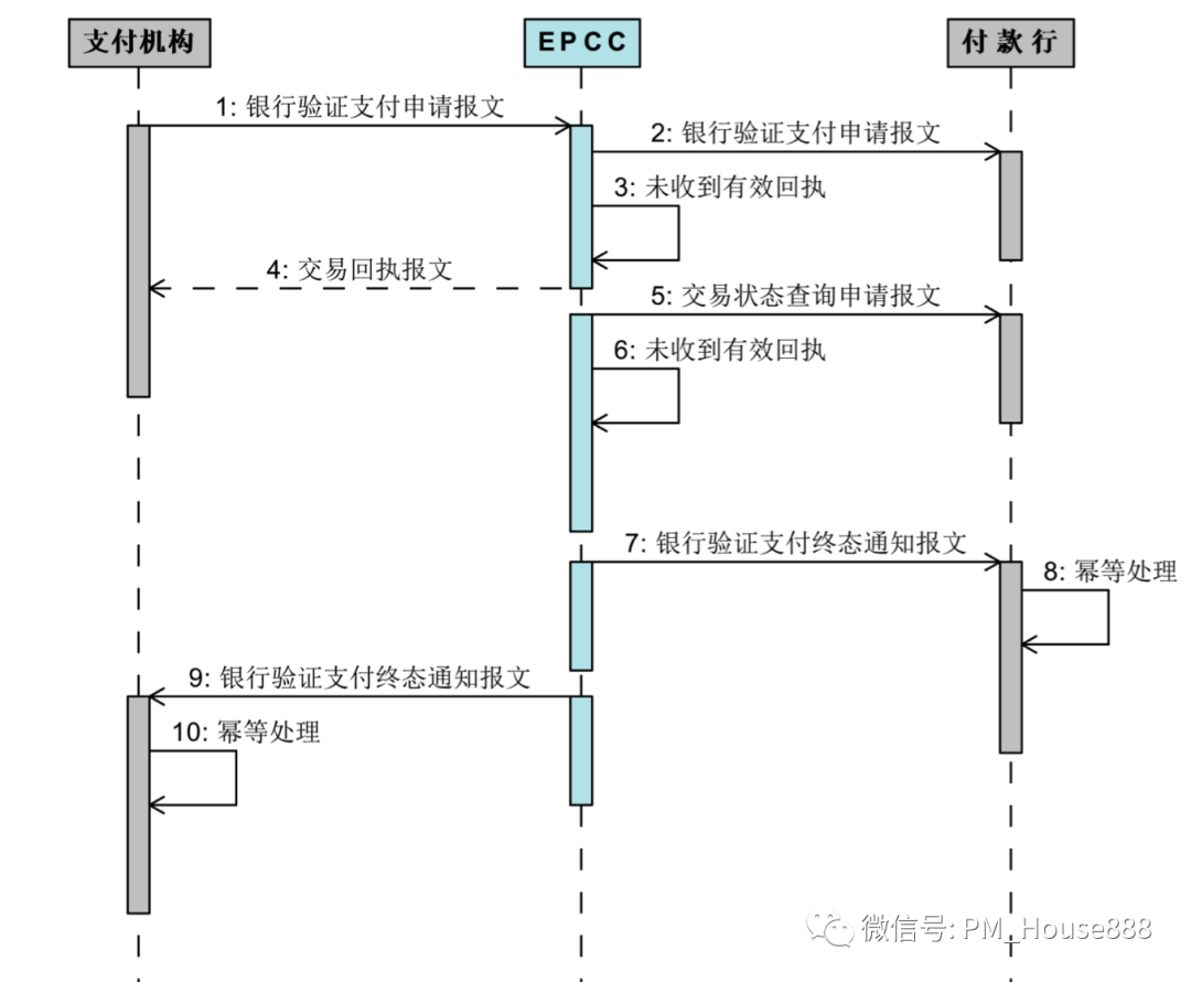 网联清算平台全业务功能流程详细介绍